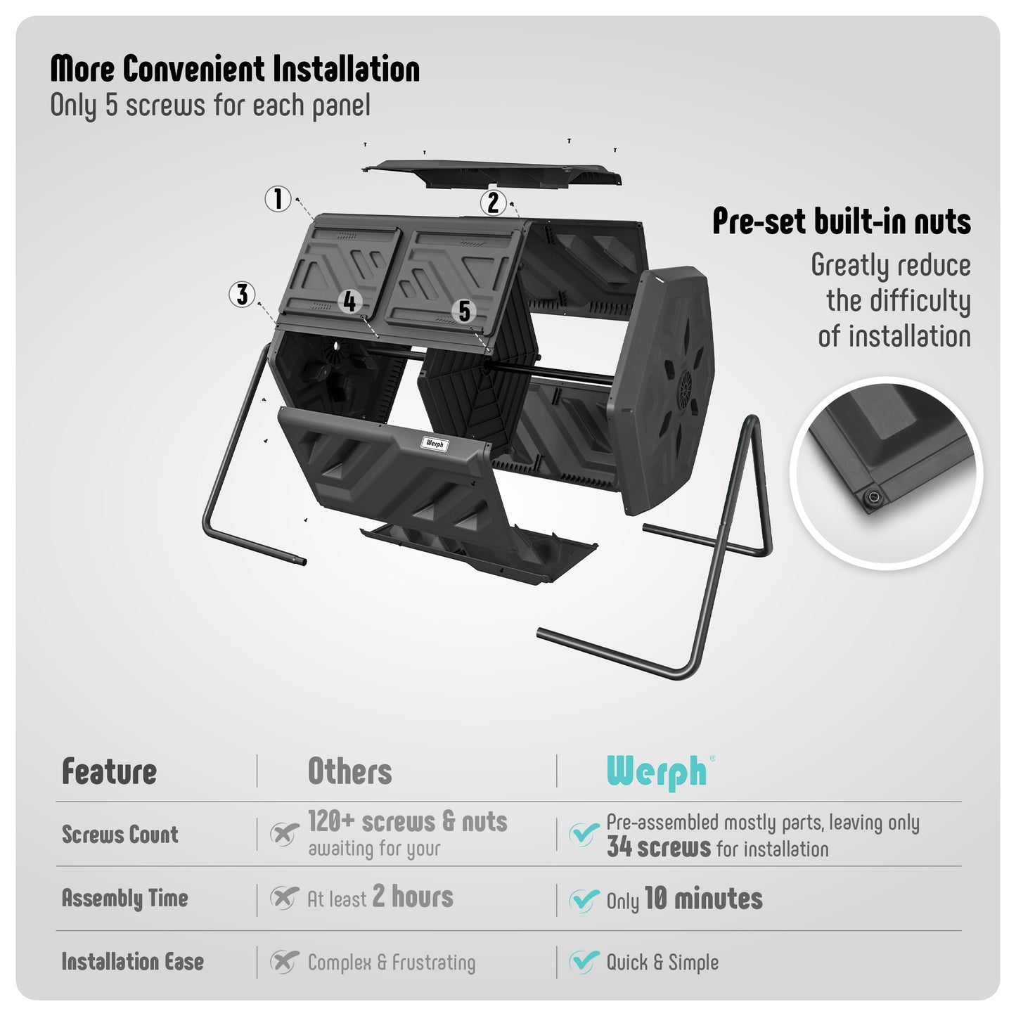 Compost Bin Dual Chamber Compost Tumbler, Fast Assembly 43 Gallon Outdoor with 2 Sliding Doors, Heavy Duty Tumbling Rotating Composter for Kitchen, Garden and Yard, Easy Setup, Gloves Included